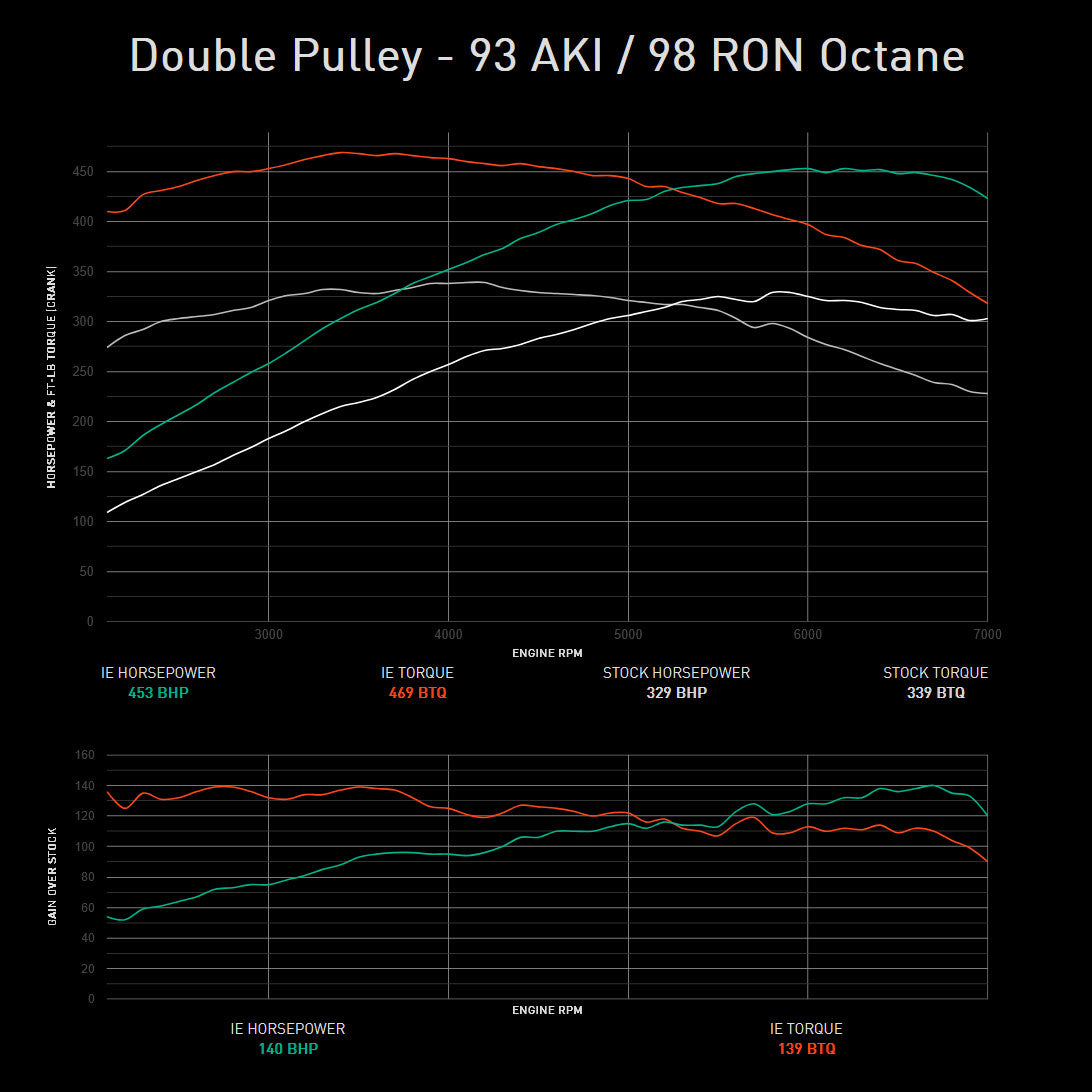 Integrated Engineering Performance ECU Flash - Core
