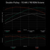 Integrated Engineering Performance ECU Flash - Core
