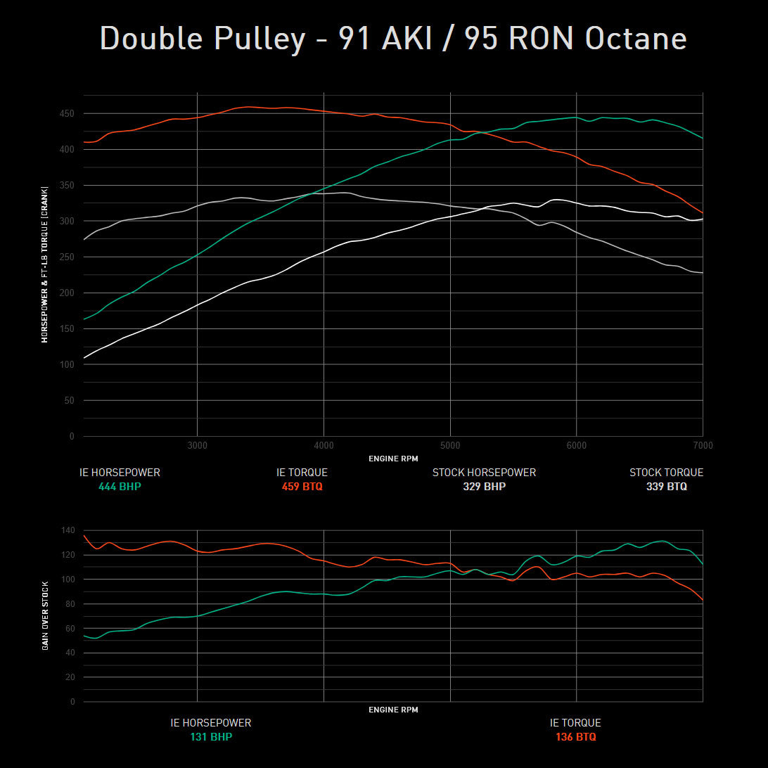 Integrated Engineering Performance ECU Flash - Core