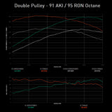 Integrated Engineering Performance ECU Flash - Core