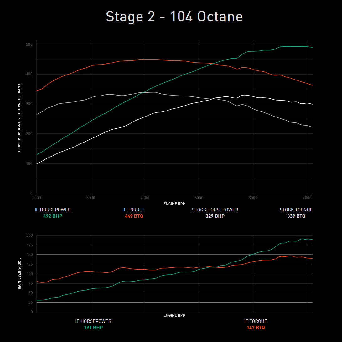 Integrated Engineering Performance ECU Flash - Core