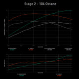 Integrated Engineering Performance ECU Flash - Core