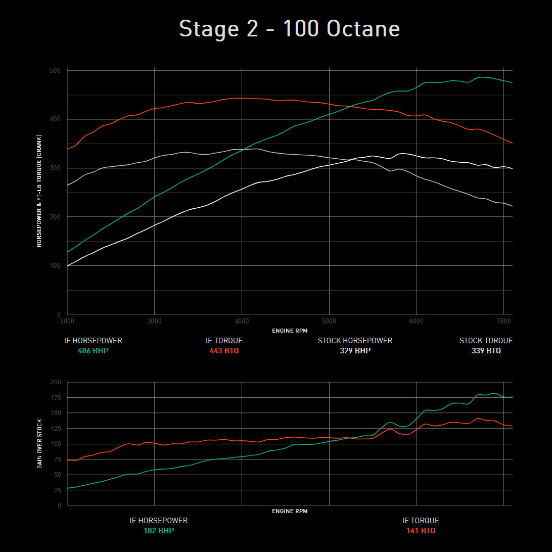 Integrated Engineering Performance ECU Flash - Core