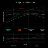 Integrated Engineering Performance ECU Flash - Core