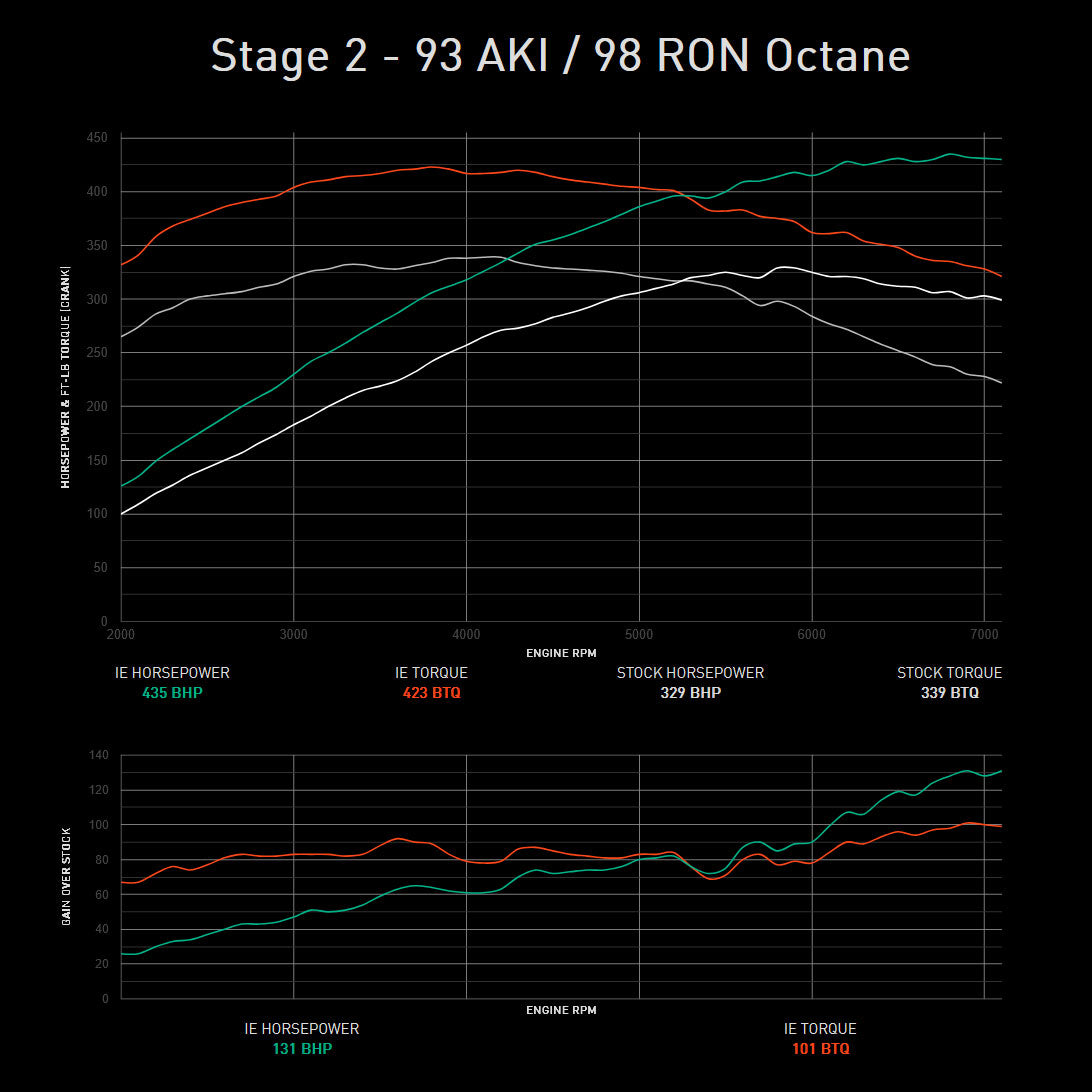 Integrated Engineering Performance ECU Flash - Core
