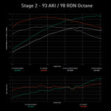 Integrated Engineering Performance ECU Flash - Core