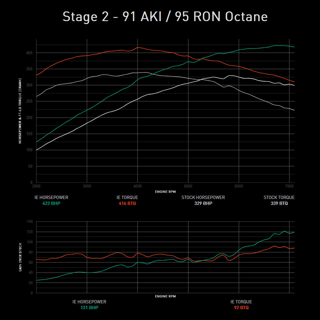 Integrated Engineering Performance ECU Flash - Core