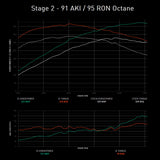 Integrated Engineering Performance ECU Flash - Core