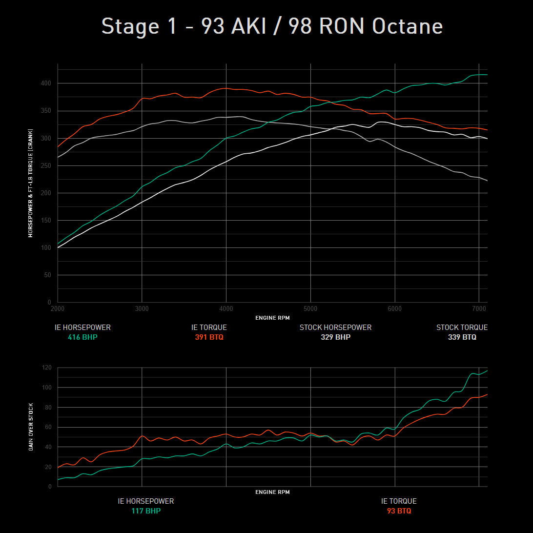 Integrated Engineering Performance ECU Flash - Core