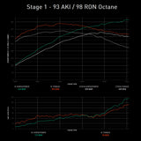 Integrated Engineering Performance ECU Flash - Core