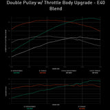 Integrated Engineering Performance ECU Flash - Core