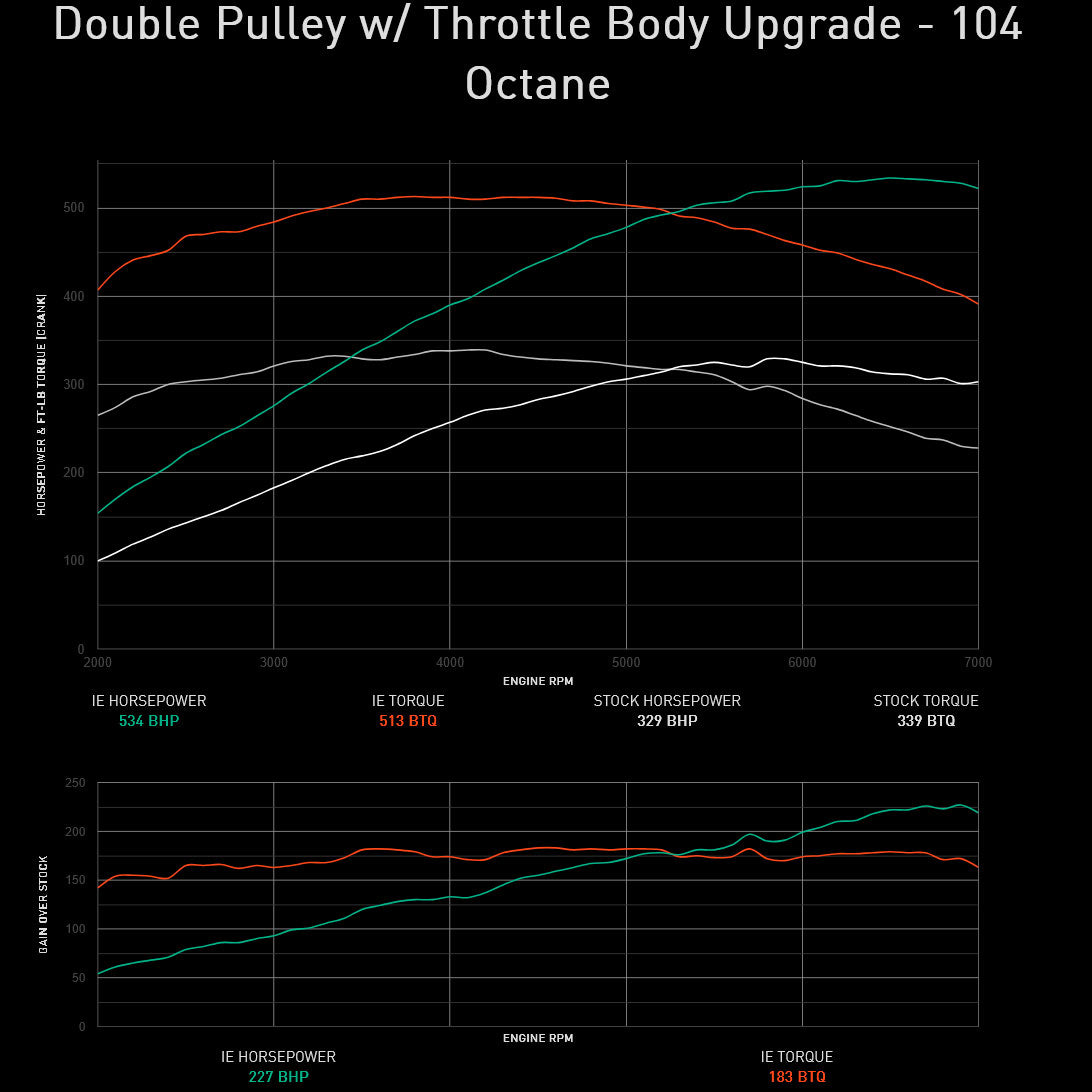Integrated Engineering Performance ECU Flash - Core