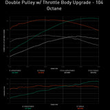 Integrated Engineering Performance ECU Flash - Core