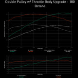 Integrated Engineering Performance ECU Flash - Core