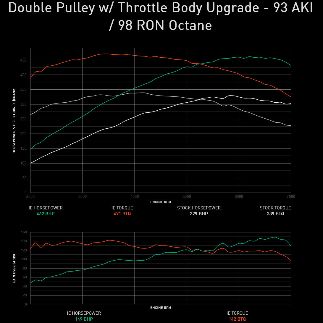 Integrated Engineering Performance ECU Flash - Core