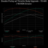 Integrated Engineering Performance ECU Flash - Core