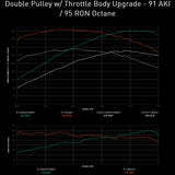 Integrated Engineering Performance ECU Flash - Core