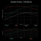 Integrated Engineering Performance ECU Flash - Core