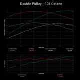 Integrated Engineering Performance ECU Flash - Core