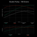 Integrated Engineering Performance ECU Flash - Core