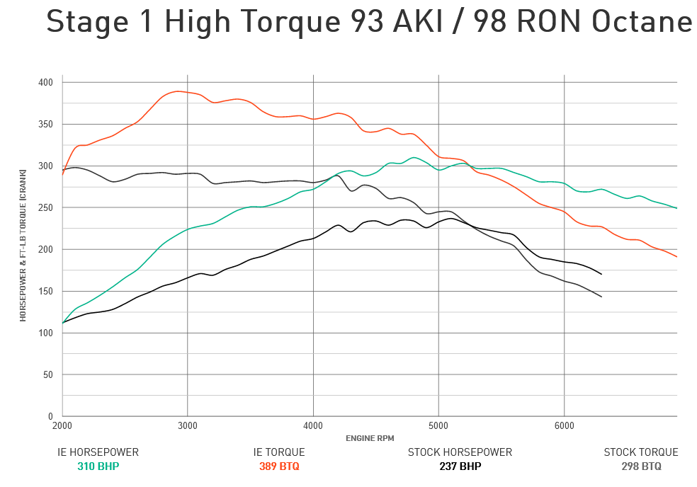 Integrated Engineering Performance ECU Flash