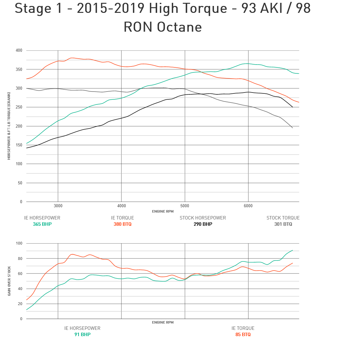 Integrated Engineering Performance ECU Flash