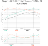Integrated Engineering Performance ECU Flash