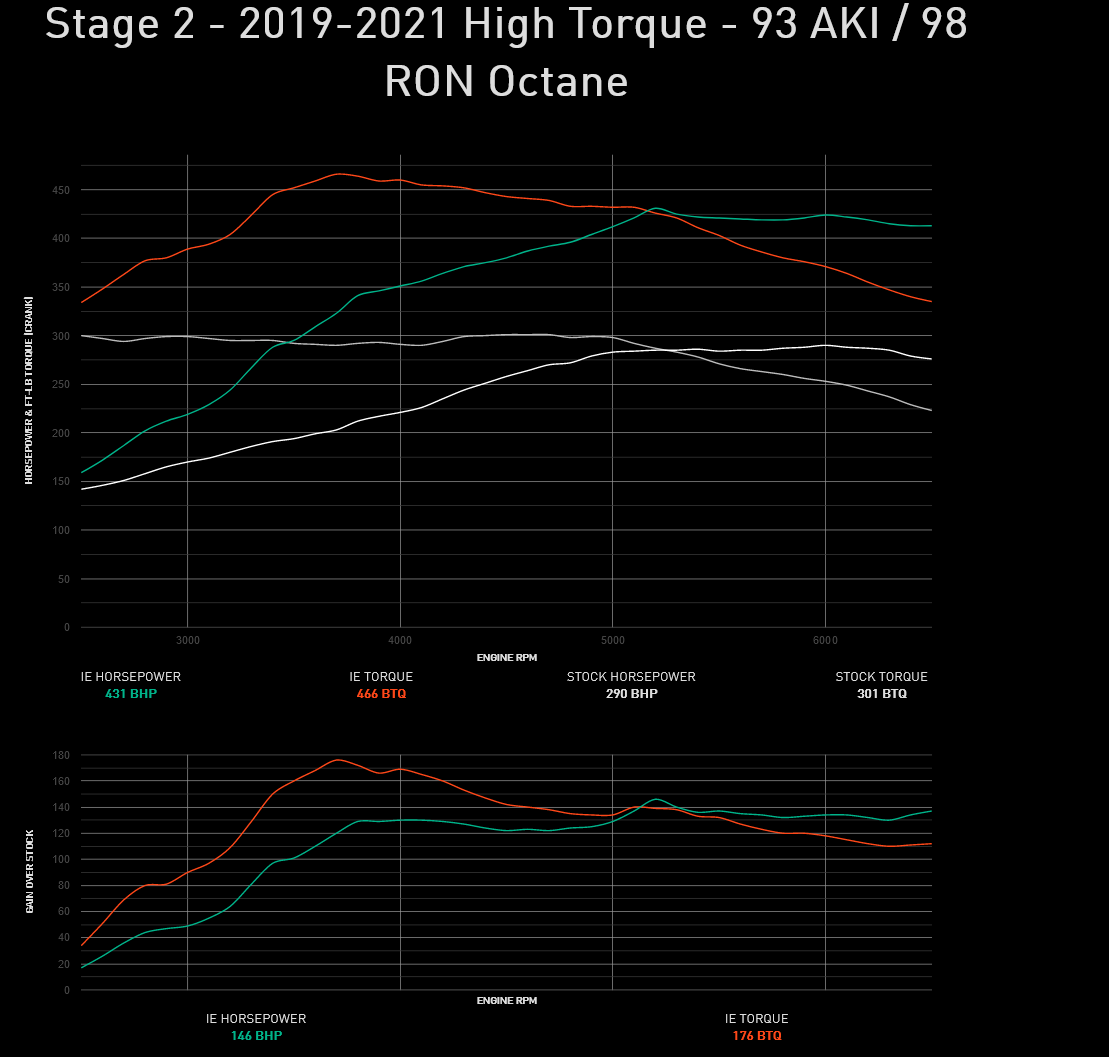 Integrated Engineering Performance ECU Flash