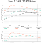 Integrated Engineering Performance ECU Flash