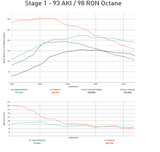 Integrated Engineering Performance ECU Flash