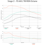 Integrated Engineering Performance ECU Flash