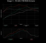 Integrated Engineering Performance ECU Flash