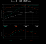 Integrated Engineering Performance ECU Flash