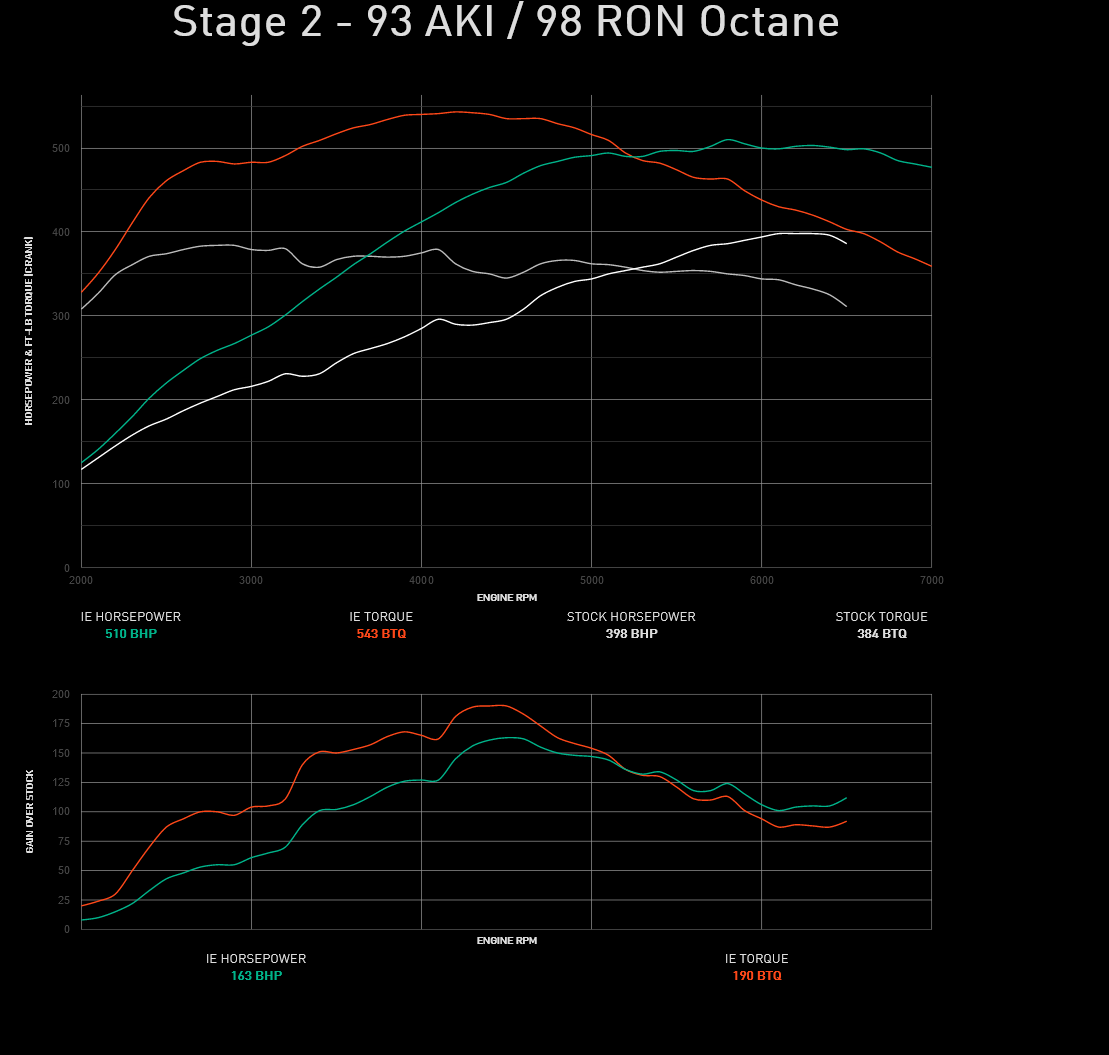 Integrated Engineering Performance ECU Flash