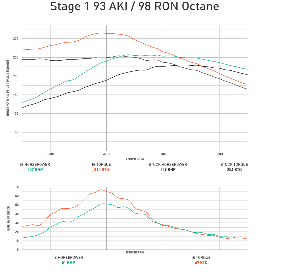 Integrated Engineering Performance ECU Flash