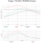 Integrated Engineering Performance ECU Flash