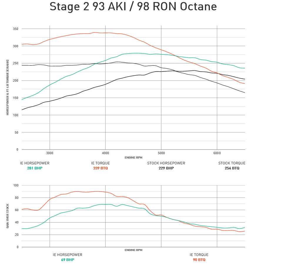 Integrated Engineering Performance ECU Flash