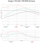 Integrated Engineering Performance ECU Flash