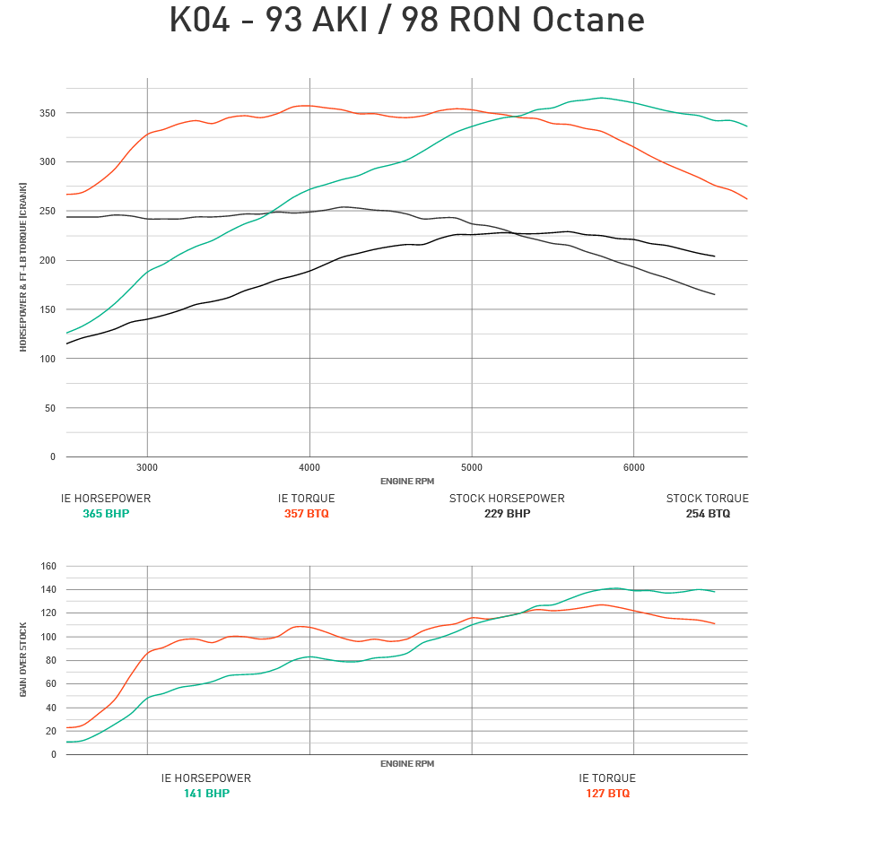 Integrated Engineering Performance ECU Flash