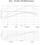 Integrated Engineering Performance ECU Flash