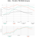 Integrated Engineering Performance ECU Flash