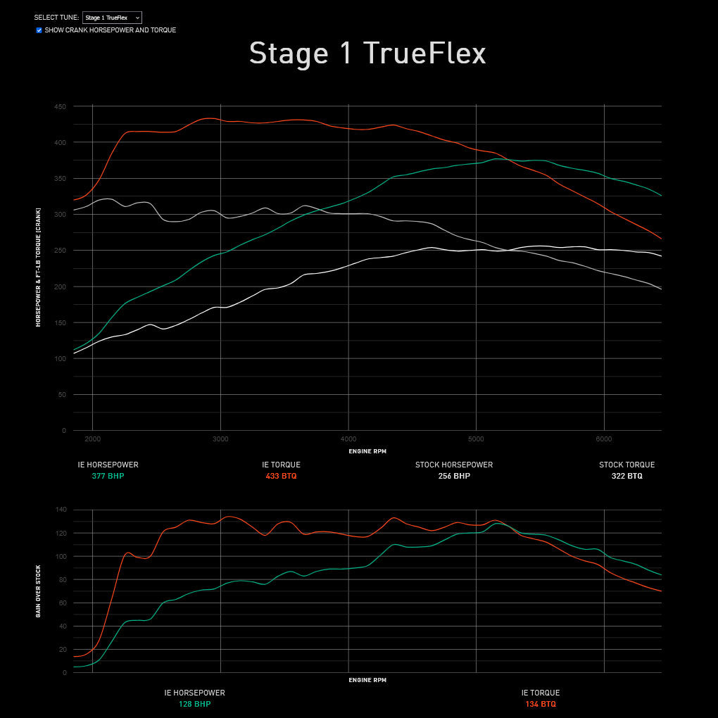 Integrated Engineering Performance ECU Flash