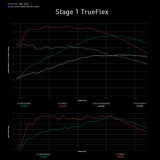 Integrated Engineering Performance ECU Flash