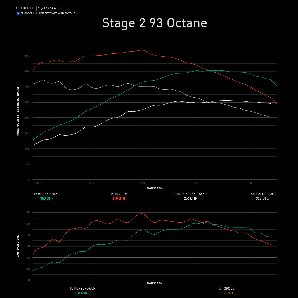 Integrated Engineering Performance ECU Flash