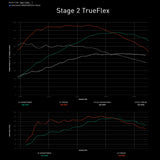 Integrated Engineering Performance ECU Flash