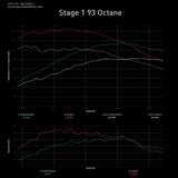 Integrated Engineering Performance ECU Flash