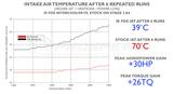 Integrated Engineering FDS Intercooler Core