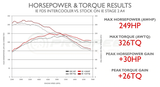 Integrated Engineering FDS Intercooler Core