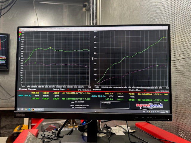 Sydney Motorsport Engineering TS1-750 Turbo Kit