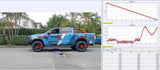SuperPro F4R Formula 4x4 2-3" Lift Kit